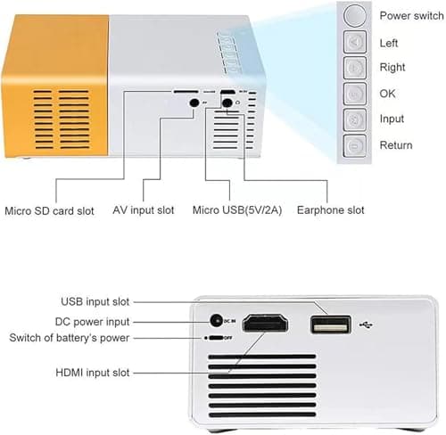 Mini Projector 1080P with 4K Support, Portable Video Projector for Phone, Mini Projectors for Bedroom Compatible with HDMI/AV/TV Stick/iOS/Android/USB (Yellow) — view 2