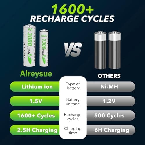 12Pack Rechargeable AA & AAA Battery Pack with Charger Startion (8pcs AA + 4pcs AAA), 1.5V Long-Lasting Lithium with Universal Charger & Storage Box for Blink Outdoor Cameras & Toys — view 6