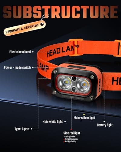 DARKBEAM LED Head Torch High Lumens USB Rechargeable Dual Lights Headlamp — view 2