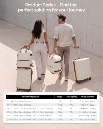 COOLIFE 55×35×20 Cabin Suitcase + 40x30x20cm Ryanair Cabin Bag EasyJet Set — view 6