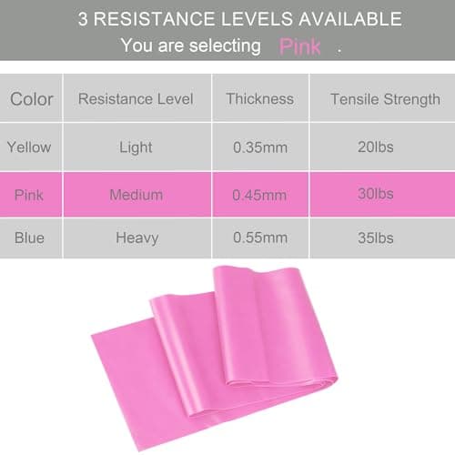 Resistance Bands, 1.5M Exercise Band, 3 Levels Optional Long Resistance Band for Home Fitness, Yoga, Pilates, Men, Women (pink 30lbs) — view 2