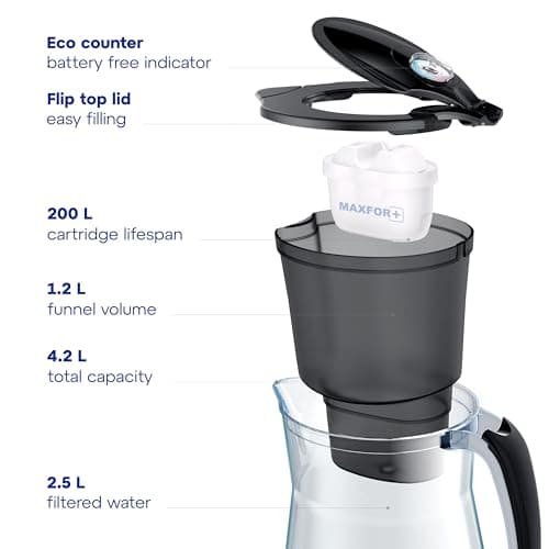 AQUAPHOR Water Filter Jug Onyx Black 4.2L with 3 x Maxfor+ Cartridges — view 4
