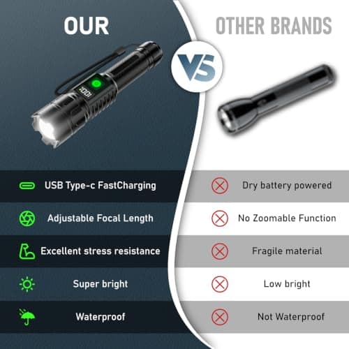 Rechargeable Torch 2 Pack, Torches Led Super Bright 1,000,000LM Flashlight — view 6