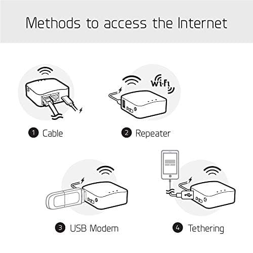 GL.iNet GL-AR300M16 Portable Travel Router,OpenWrt, VPN,2 Ethernet — view 3
