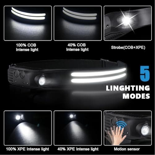 flintronic LED Headlamp USB Rechargeable,5 Modes 600 Lumens COB Headlight, IPX4 230°Wide-Angle Waterproof Lightweight Head Torch with Motion Sensor for Running, Hiking, Fishing Emergency 6 Hours — view 4