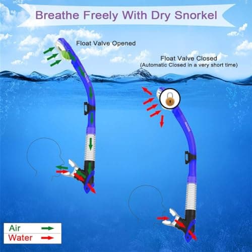 Adult Snorkeling Gear Snorkel Set with Dry Top System 180 Degree Panoramic Snorkel Mask,Snorkel Mask Set Leak-proof (Blue) — view 5