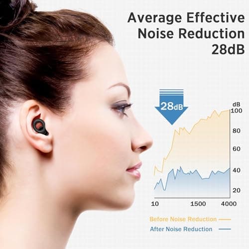 Ear Plugs for Sleep – Super Soft, Reusable Hearing Protection in Flexible Silicone for Noise Reduction & Flights - 8 Ear Tips in XS/S/M/L -Black.Hearing Protection Ear Plugs Noise Cancelling 30dB — view 4