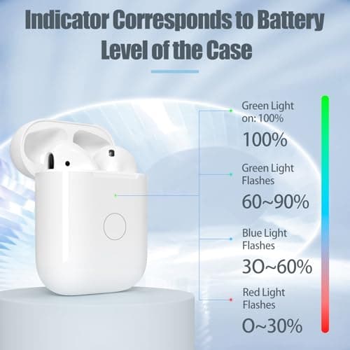 AIRCASES Wireless Charging Case Only for Air Pods 1st 2nd gen, Charger Case Compatible with Air Pods 1/2 Gen Replacement Charger Cases, Support Bluetooth Pairing& Sync Button, Earbuds Not Included — view 4