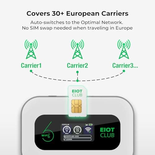 EIOTCLUB 4G Router with SIM Slot, Plug & Play Portable Wifi, Mobile Hotspot — view 2