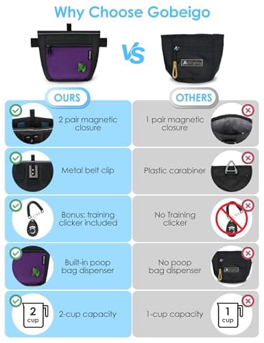 Gobeigo Dog Treat Pouch and Training Clicker, Upgrade Two Magnetic Closure to Prevent Spills, 2 Cup Treat Bag with Poop Bag Dispenser, Metal Clip Waist Belt Fanny Pack for Pet Walk (Black/Purple) — view 2