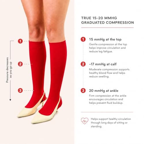 Main Squeeze Compression Socks for Women & Men — Knee High 15-20 mmHg Graduated Compression Stockings — Flight Travel & Nurse Support — Cushioned, Breathable, Stylish All-Day Wear Banana Yellow Medium — view 3