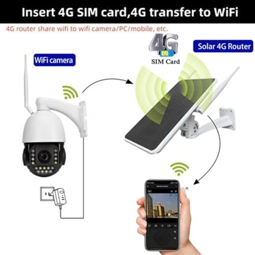 Yominerr 6W 4G Solar Router,WiFi Repeater,4G Router Solar Powered,50M WiFi Range,IP66 Waterproof JP VERSION — view 4