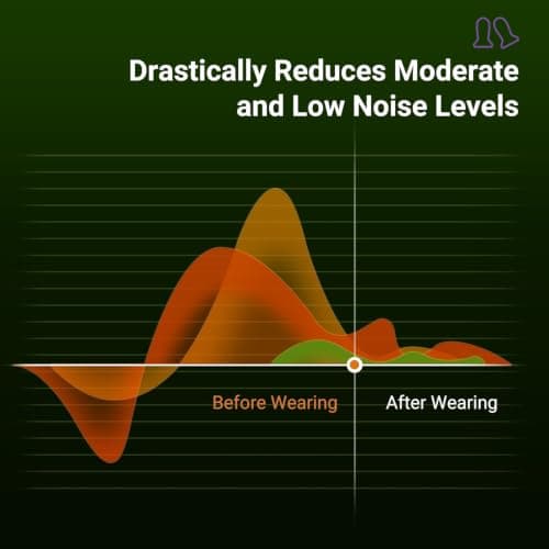 Ear Plugs for Sleep, Anxiety Relief, Noise Sensitivity & Side Sleepers — view 3