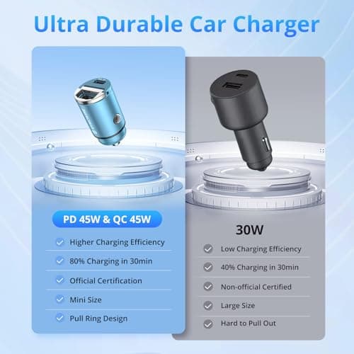 SYNCWIRE 90W USB C Car Charger [PD 45W & QC 45W] Cigarette Lighter USB Charger Car Adapter USBC Fast Charge Compatible with iPhone 15 Pro Max 14 13 12 11, Google Pixel 7, Samsung S23 22, iPad, Blue — view 6