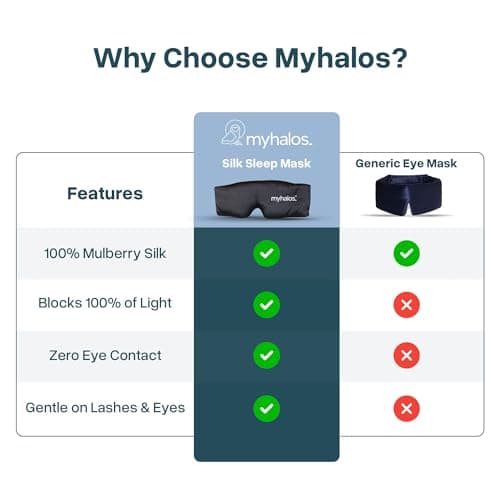 MyHalos Mulberry Silk Sleep Mask, Silk Eye Mask for Sleeping, Blackout — view 6