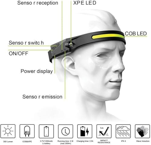 Luxelight Led Headtorch, Luxe Light Led Headlamp, 230° Wide Beam Rechargeable USB C Lightweight Headlamd, IPX6 Waterproof with Motion Sensor Bright 5 Modes, for Camping Running Fishing (A, 1P) — view 2