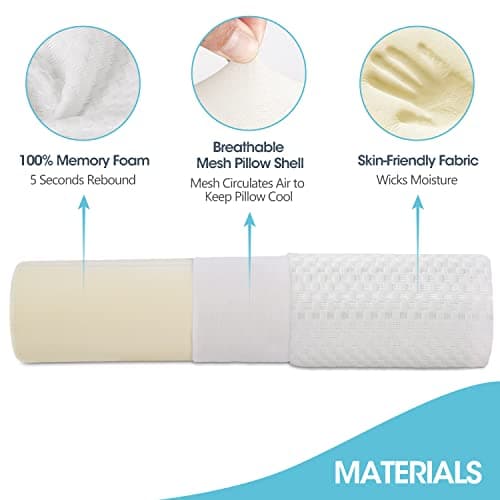 Findigit Cervical Neck Roll Memory Foam Pillow Cylinder Round Bolster Pillow for Neck Pain Relief Sleeping , Round Necks Support Pillow for Head, Back, Legs, and Yoga 18.5"*5" — view 3