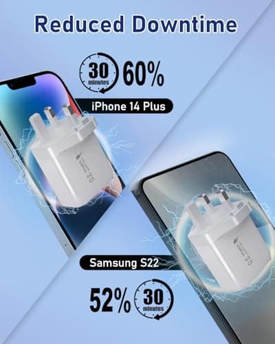 Ozzgen 40W 4-Port UK USB C Fast Charger Plug | Dual PD20W USB-C & 2 USB-A Mains Adapter, Compact Fast Wall Charger for iPhone 16/15/14 Pro Max, iPad, AirPods, Samsung, Travel Home Multi Device Charger — view 5