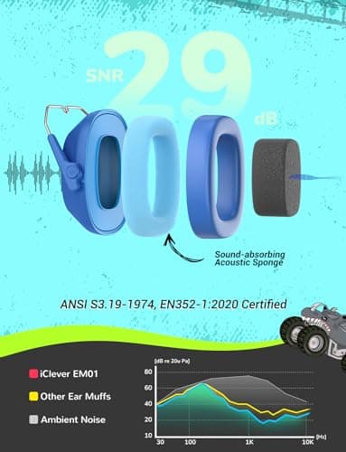 iClever EM01 Ear Defenders Children SNR 29dB for Autism&Concentration Aid — view 2