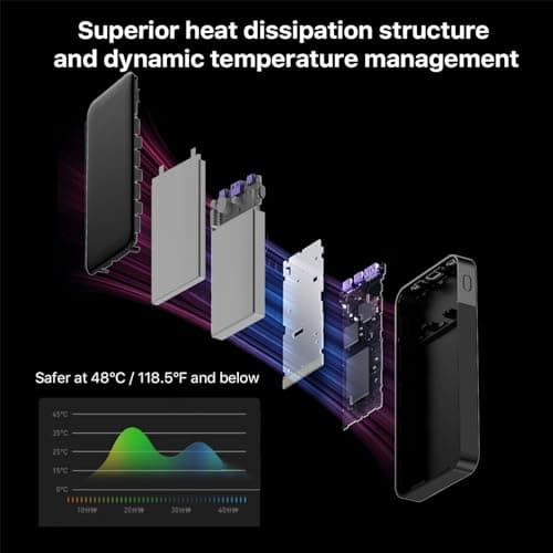 JUOVI Power Bank 35W 10000mAh Portable Charger Fast Charging — view 6