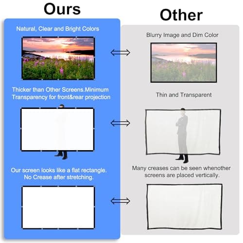 Projector Screen 120 inch,DUYIKJ Portable Projector Screen Washable Anti-Crease Indoor Outdoor 4K 16:9 HD Rear Front Projection Movies Screen for Home Theater Office Party Classroom — view 6