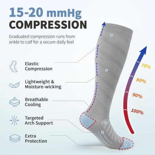 CAMBIVO Compression Socks for Women & Men, 15-20mmHg Flight Socks, 2 Pairs — view 2