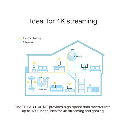 TP-Link TL-PA8010PKIT 1-Port Gigabit Passthrough Powerline Adapter Starter Kit, Powerline Network Adapters Speed up to 1300 Mbps, HD Video Streaming and Online Gaming, No Configuration Required — view 4