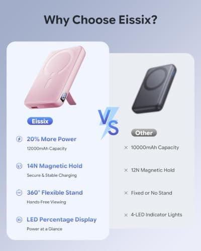 For MagSafe Power Bank, 12000mAh Portable Charger 22.5W with Stand, Pink — view 2