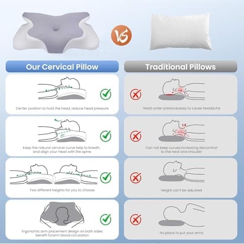 FSTIANXIA Memory Foam Pillow for Neck and Shoulder Pain,Orthopedic Cervical Pillow,Ergonomic for Side Sleeper,Superior Comfort for Side, Back & Stomach Sleep,Blue — view 4
