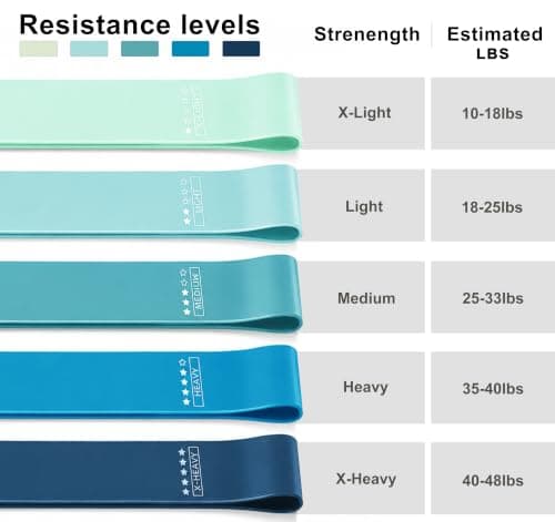 Resistance Loop Exercise Bands Exercise Bands for Home Fitness, Stretching, Strength Training, Physical Therapy,Elastic Workout Bands for Women Men Kids, Set of 5 (Blue) — view 2
