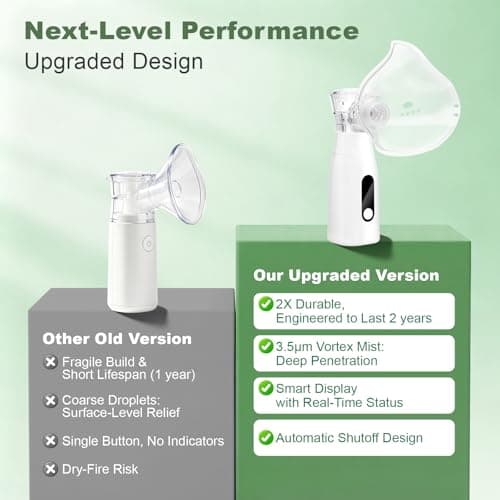 NebuLiva Portable Nebuliser for Adults & Kids — view 5