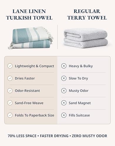 LANE LINEN Turkish Beach Towels, 2 Pack Extra Large Beach Towel, Pre-Washed for Soft Feel, Cotton Rich Oversized Sand Free Quick-Dry Pool Towel, Beach Towels For Adults, 39"x71" - Baltic — view 3