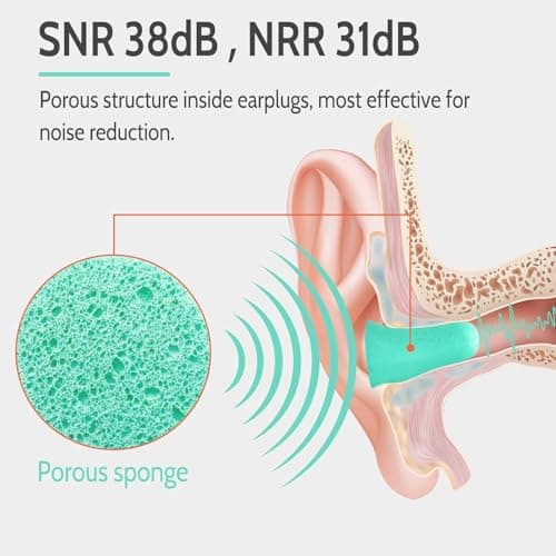 60 Pairs Ultra Soft Foam Ear Plugs, 38dB SNR Noise Reduction Earplugs for Sleeping Hearing Protection Travel Study Concentration Construction Site (Green, One Size) — view 2