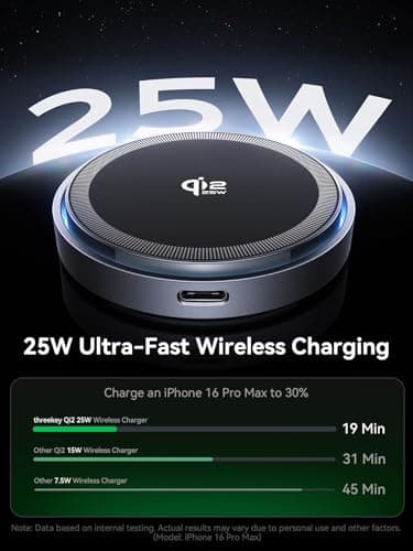 THREEKEY Qi2.2 25W Magnetic Wireless Charger, for iPhone 17-12 and AirPods — view 2