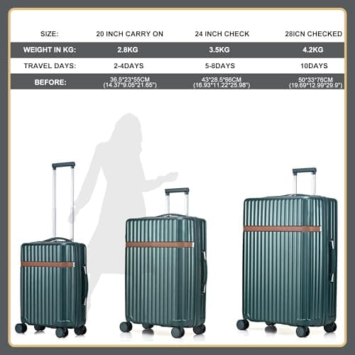 RMW Suitcase 2 Piece Set Hard Shell Check in Luggage Durable Lightweight — view 5