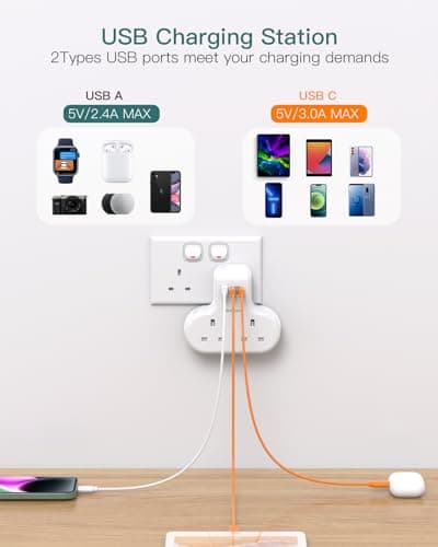 Addtam Double Plug Extension with 3 USB (2 USB-C), 2 Way Multi Plug Adaptor — view 3