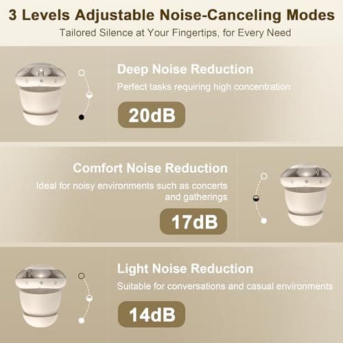 TECKNET Ear Plugs for Sleep Noise Cancelling, 3 Noise Relief Modes, 20dB Soft and Reusable Silicone Earplugs for Hearing Protection, Earplugs for Focus, Travel, Socializing, Festivals，White — view 3