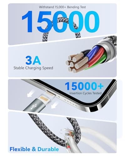 UZAHSK 5 in 1 Multi Charger Cable, USB A/C Cable with Data Transfer — view 4