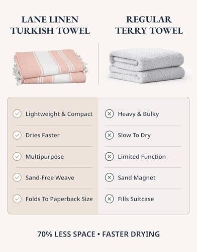 LANE LINEN Turkish Towels, Cotton Rich XL Beach Towel 2 Pack, Pre-Washed, No Shrink, Quick Dry Oversized Beach Towels, Stylish Beach Towel For Women, Sand Free Towel, 39"x71" - Quartz Pink — view 3