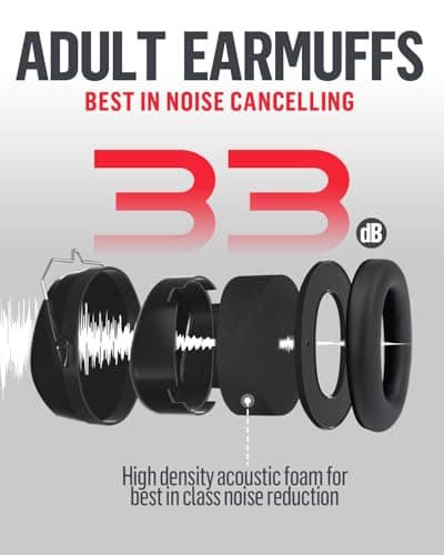 GUKOY Ear Defenders Adults, SNR 33 dB Hearing Protection for Shooting, Noise Cancelling Headphones for Autism, DIY, Mowing, Construction, Adjustable Ear Protectors for Men Women (Black) — view 3