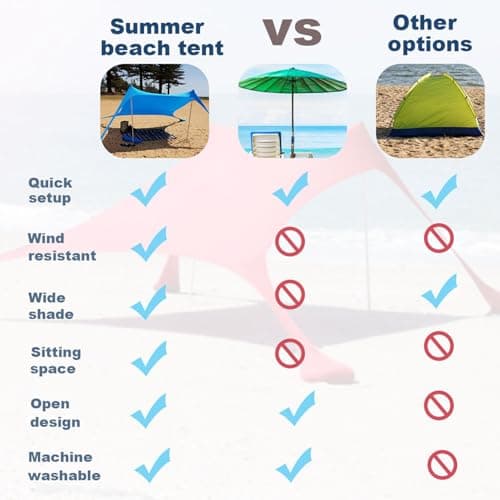 Beach Tent Sun Shelter | UPF50+ Beach Shelter Canopy With Stability Poles And Storage Bag | Portable Outdoor Family Sun Shade For Fishing, Picnics, Backyard Fun, Easy Set Up — view 6