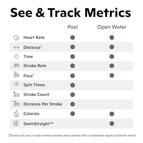 FORM Smart Swim 2 Goggles — view 5