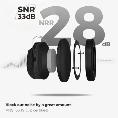 ProCase Ear Defenders Adults, NRR 28dB Noise Cancelling Headphones for Autism Kids Children, Hearing Protection Earmuffs, Sensory Headphones for Shooting Construction Mowing -Black — view 2