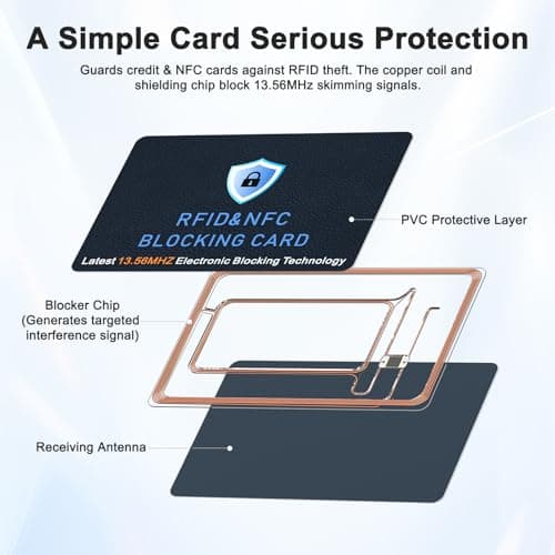 Tobfit RFID Blocking Cards - 2 Pack, Premium Contactless NFC Debit Credit Card Passport Protector Blocker Set for Men & Women, Smart Slim Design Perfectly fits in Wallet/Purse — view 2