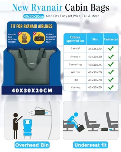 VSNOON Ryanair Cabin Bags 40x30x20 Underseat, 24L Travel Hand Luggage Bag — view 3