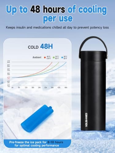 YOUSHARES Insulin Cooler Travel Case for Monjaro,Wegovy GLP-1 Pens — view 5