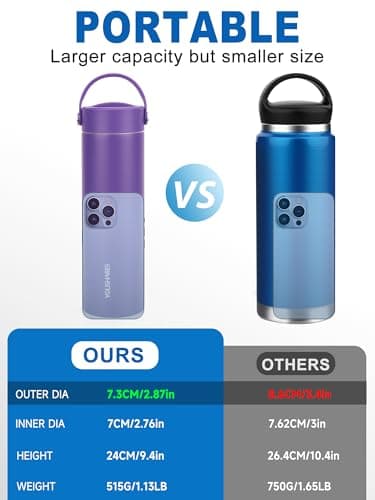 YOUSHARES Insulin Cooler Travel Case - Portable Insulin Pen Case 48H Cooling, TSA Approved Medicine Cool Bag with Ice Pack for Diabetes Supplies, Holds 1-5 Insulin Pens (Purple) — view 5