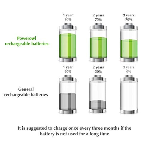 POWEROWL NI-MH AAA Rechargeable Battery 1.2V 1000mah 4-Pack AAA Rechargeable Batteries for Cordless Phones — view 5