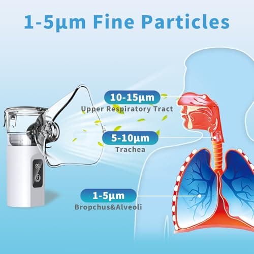 SUNWERK Portable Nebuliser Machine for Adults, 1800mah Rechargeable Mesh Nebuliser, Self-Cleaning Digital Display & Silent Handheld Nebulizer with Adjustable Mist for Home and Travel — view 3
