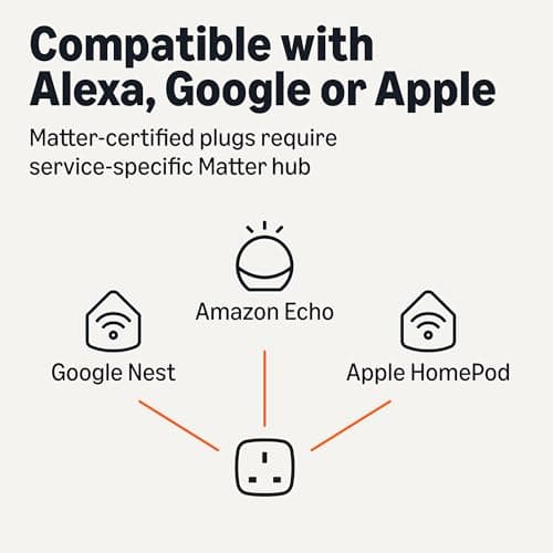 Amazon Basics Smart Plug, Matter Compatible, Compatible with Amazon Alexa, Google Home, Apple HomeKit, Matter Hub Required, 2.4 GHz Wi-Fi only, White, 1-Pack — view 3